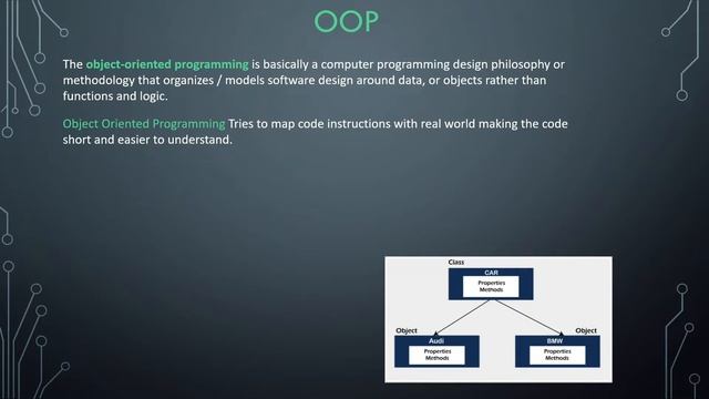 Introduction to OOPs Concepts in JAVA || JAVA Tutorial in Hindi #19 || Death Code смотреть онлайн