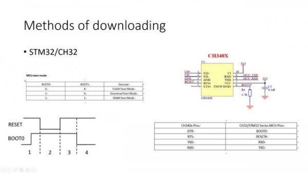 #7- Awesome Auto-Programming solution for STM32/ESP32/ESP8266/CH32