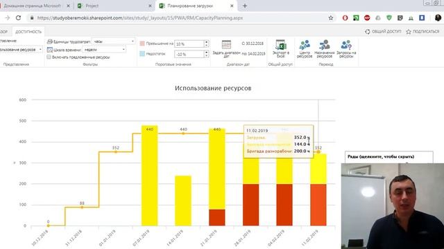 Анализ загрузки ресурсов в MS Project Online смотреть онлайн