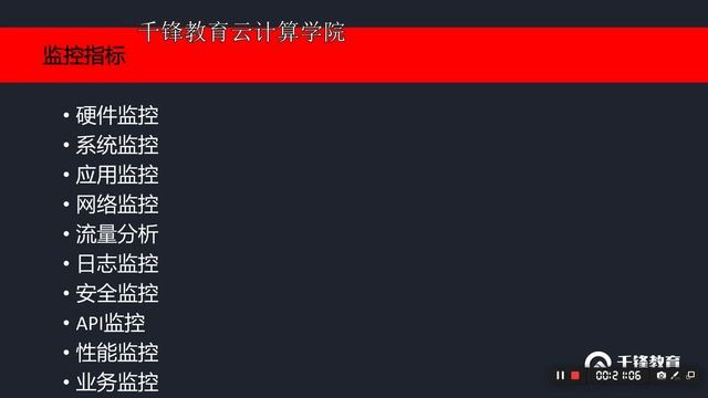 1 监控系统概述和zabbix原理介绍 смотреть онлайн