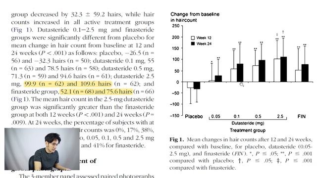 DUTASTERIDE (TANDINGAN FINASTERIDE) смотреть онлайн