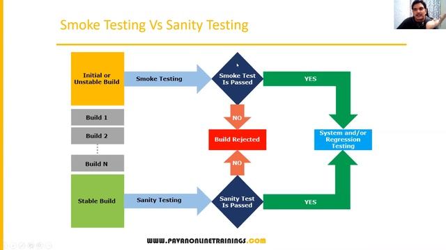 Manual Software Testing Training Part-5 смотреть онлайн