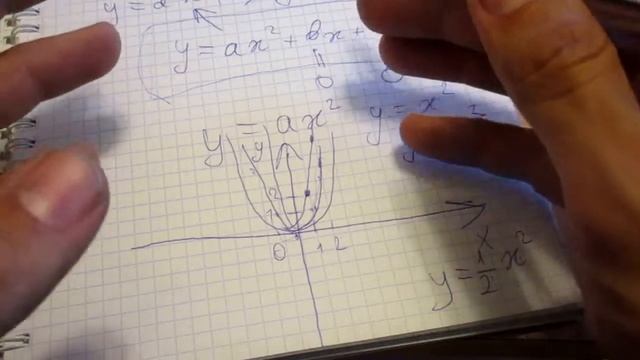 П.5 Функция y=ax^2, ее график и свойства - Алгебра 9 класс Макарычев смотреть онлайн