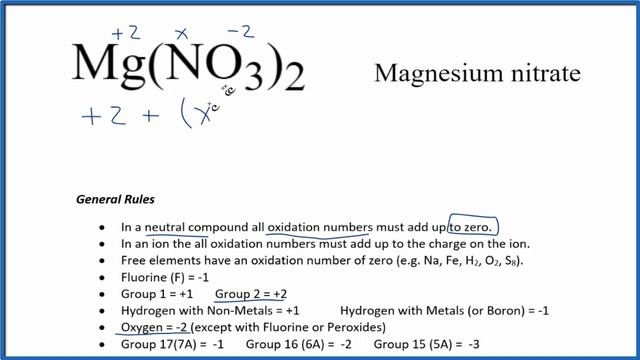 How to find the Oxidation Number for N in Mg(NO3)2 (Magnesium nitrate) смотреть онлайн