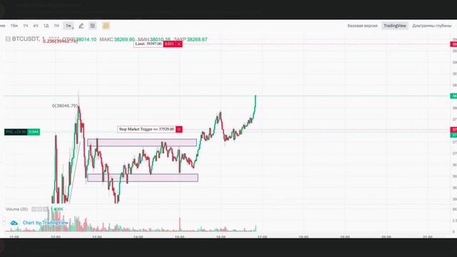 Фьючерс BTC. Сделка 2 за счет полученной прибыли. смотреть онлайн