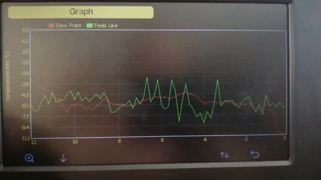 Weather statiom MISOL HP2550 . Meteoroloģijas stacija MISOL HP2550 . смотреть онлайн