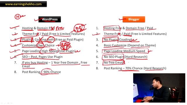 Make a WordPress Website in 2024, But before know смотреть онлайн