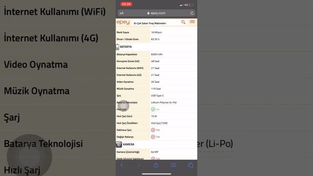 Alınabilecek En iyi bütçeli Telefon M 31 Temel Özelikleri Nelerdir ? смотреть онлайн