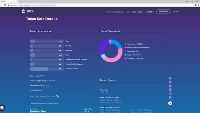 Обзор Проекта CINDX (CINX) смотреть онлайн