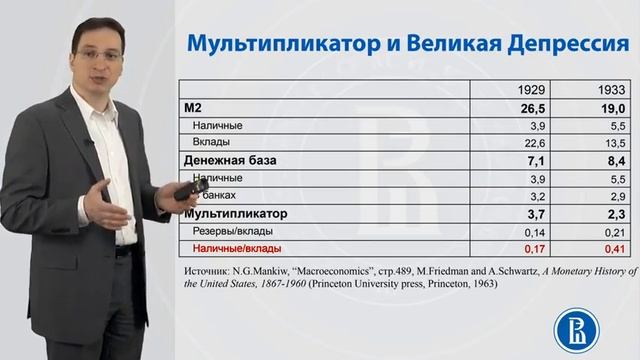 7.4. Непостоянство денежного мультипликатора 15 16 смотреть онлайн