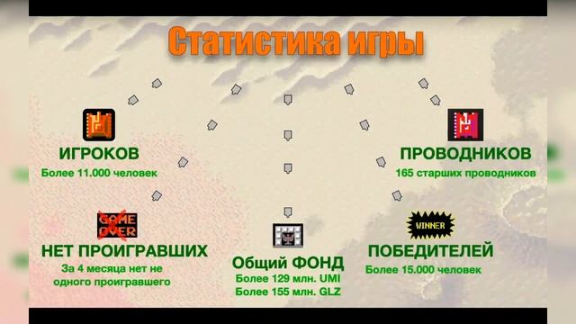 Денис Марченко Презентация (обзор) игры ДОСТАТОК. Рождение игры Х-1000. Привязка кошелька. 03.05.23 смотреть онлайн