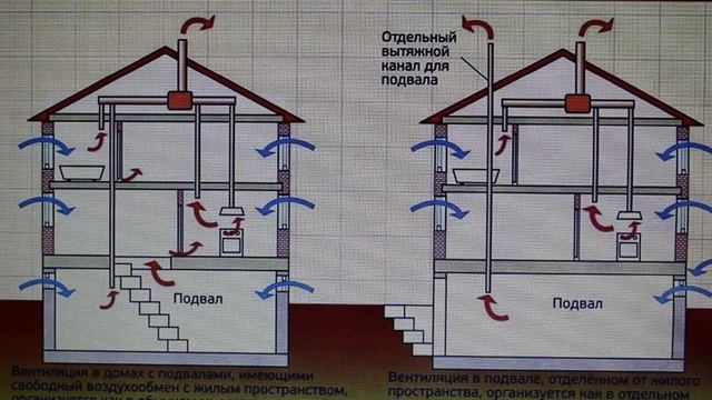 Физика 8 кл(2019г)Пер §5 Упр 4 № 1 . Почему подвал - самое холодное место в доме_ смотреть онлайн