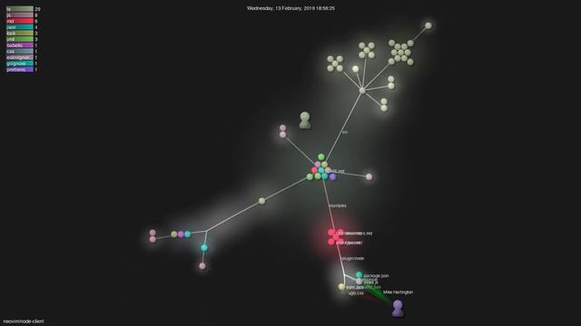 neovim/node-client - Gource visualisation смотреть онлайн