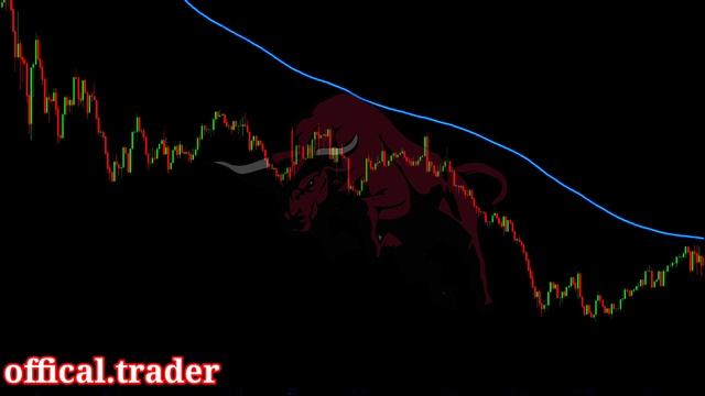 Breakout | Breakout Trading Strategy | Range Breakout Strategy | Pattern Breakout | Stock Market | смотреть онлайн