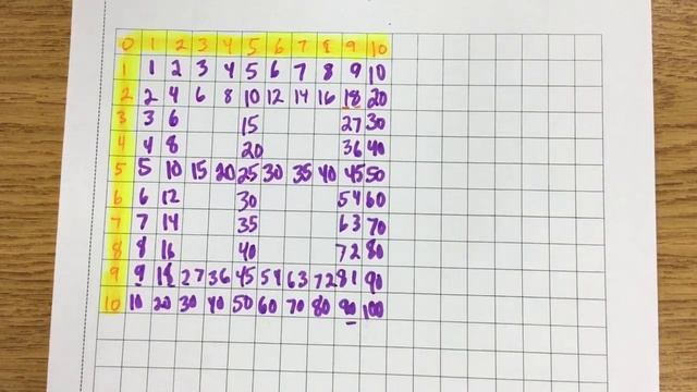 Creating Your Own Multiplication Chart смотреть онлайн