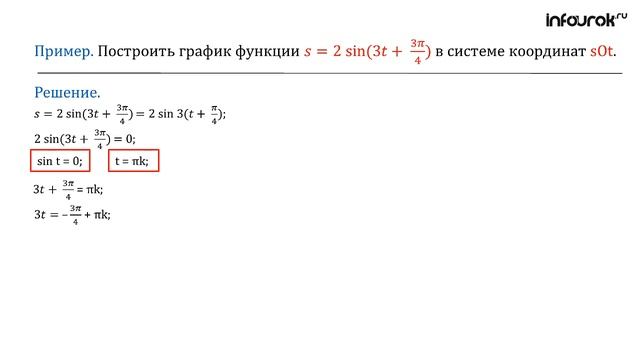 23 График гармонического колебания смотреть онлайн