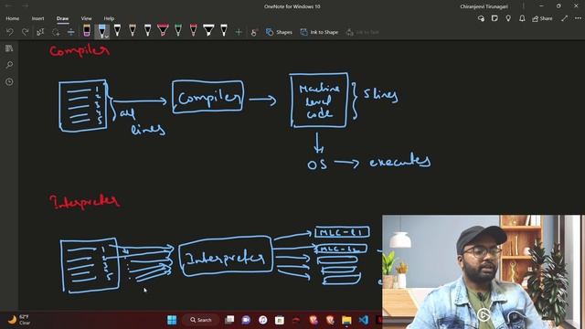 Compiler Vs Interpreter | Syntax | How is it different in Java? смотреть онлайн