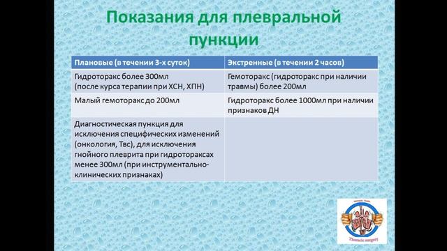 Плевральный выпот: показания к пункции плевральной полости - какой законный регламент? Осложнения.. смотреть онлайн