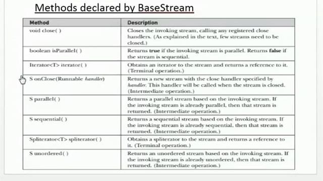Streams Part I смотреть онлайн