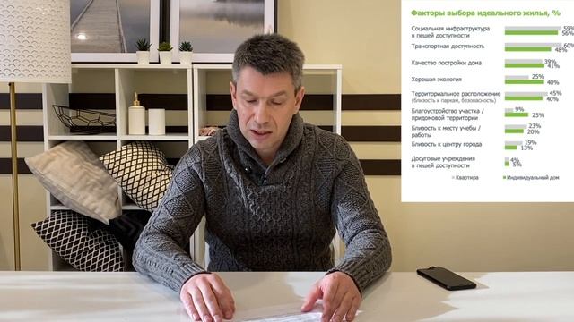 Критерии выбора жилья - что важно для Вас? Голосуем по ссылке в описании к ролику смотреть онлайн
