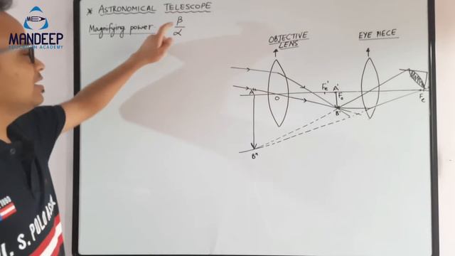 Astronomical Telescope Class 12 Physics Term 2 Derivation Magnifying Power | CBSE Board Exam 2022 смотреть онлайн