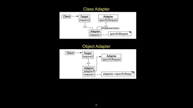 CS635 11/8/18 Mock, Decorator, Adapter, Proxy смотреть онлайн