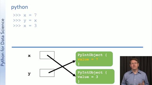 23 Python, Variables Quiz Explanation смотреть онлайн