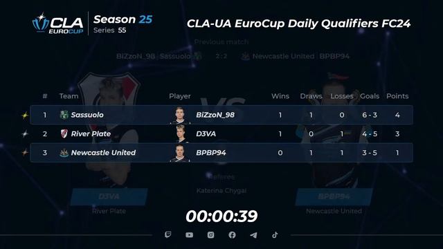 11.03.2024 ► CLA-UA EuroCup Daily Qualifiers • Season 25 Series 55 смотреть онлайн