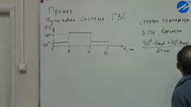 ГК “ВЗЛЕТ“ ТУ.9.2. Средняя по времени и средневзвешенная температура смотреть онлайн
