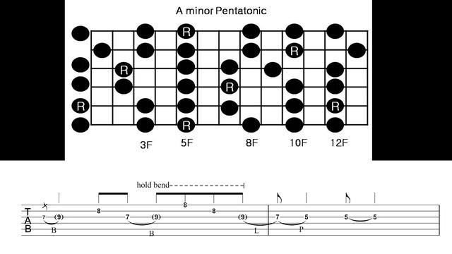 Am Pentatonic Backing Track смотреть онлайн