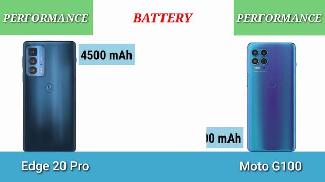 Motorola Edge 20 Pro vs Motorola Moto G100 смотреть онлайн