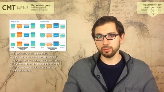 Учим Делать Красиво