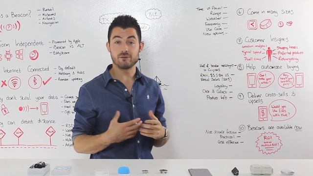 iBeacons Explained: 10 Things About iBeacons You Need to Know | Pulsate Academy смотреть онлайн