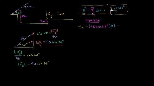 Запуск и приземление при разнице высот смотреть онлайн