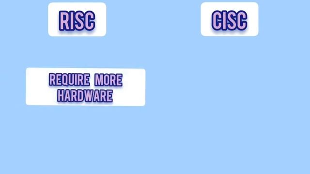 RISC And CISC Architecture #risc#cisc#8051 \\ Risc Vs Cisc