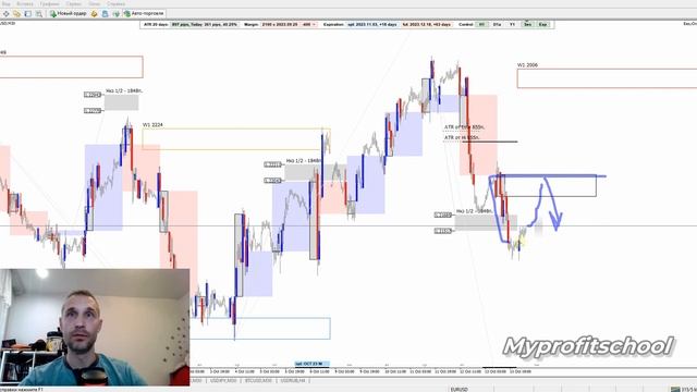 Технический анализ EURUSD GBPUSD USDCHF 16.10.23 смотреть онлайн