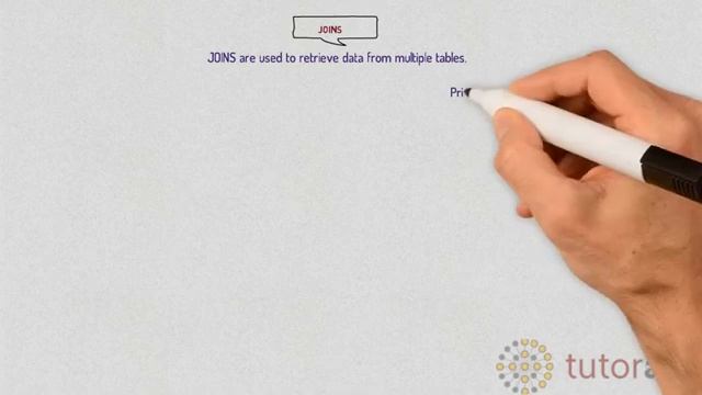 SQL Join Types | SQL Course For Business Users | SQL Tutorial For Beginners | Learn SQL | TutorAlly смотреть онлайн