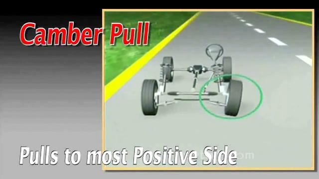 Развал колес (Camber pull ) смотреть онлайн