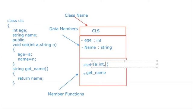 How to Make UML Class Diagram | Object Oriented Programming || OOPs Concept || C++ Programming Dev смотреть онлайн