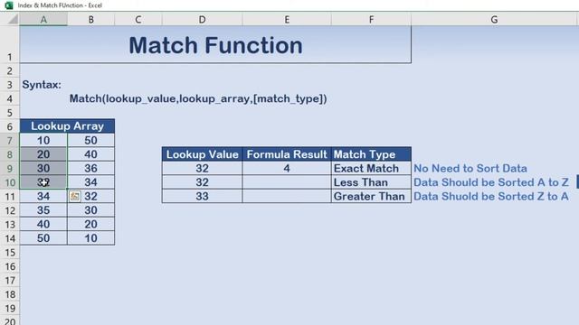 Index Match Function in Excel (Urdu Version) (Step by Step Explanation)|E-Education with Umar Hamee смотреть онлайн