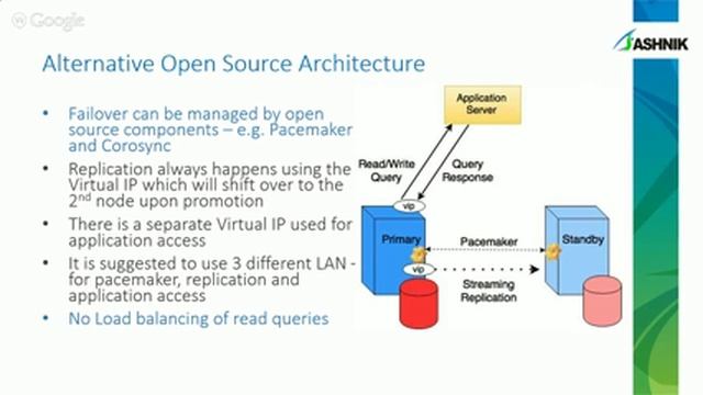 Architecture for building scalable and highly available Postgres Cluster смотреть онлайн