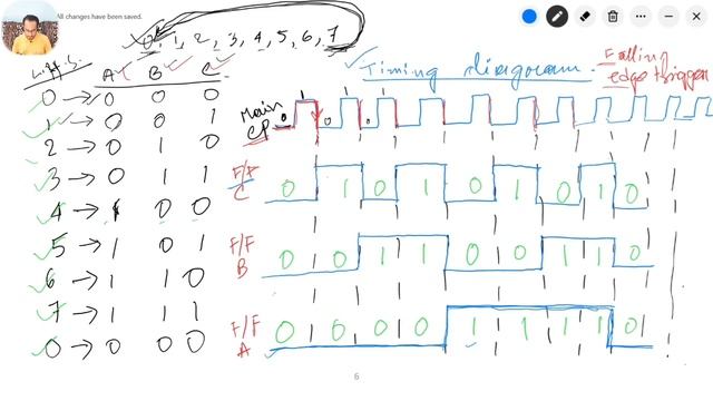 Easy to learn Asynchronous Counter | Binary Ripple Counter | #computerscience #electronic #digital смотреть онлайн
