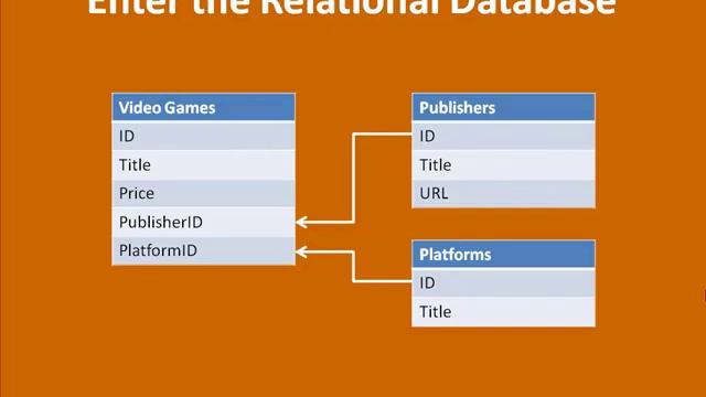An Introduction to Relational Databases смотреть онлайн