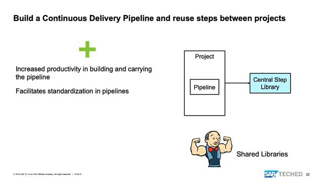 Efficient Continuous Delivery in the SAP Cloud Platform and SAP Ecosystem, SAP TechEd Lecture смотреть онлайн