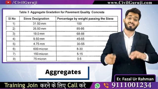 What is Pavement Quality Concrete? | specification of Road Work PQC | What is PQC? || By CivilGuruj смотреть онлайн