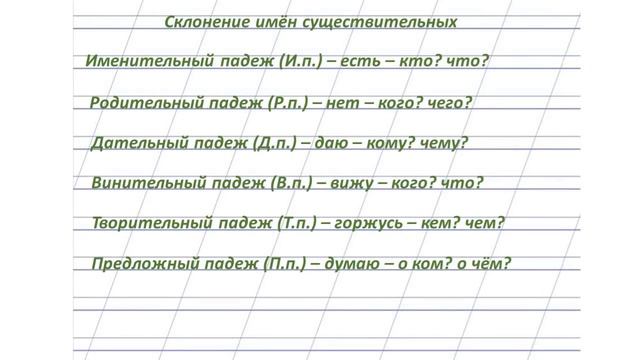 Русский язык 3 класс. Склонение имён существительных