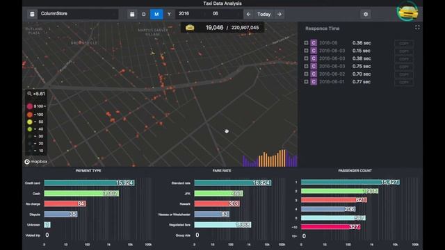 NYC Taxi & Limousine Commission (TLC) - MariaDB ColumnStore Ver. смотреть онлайн