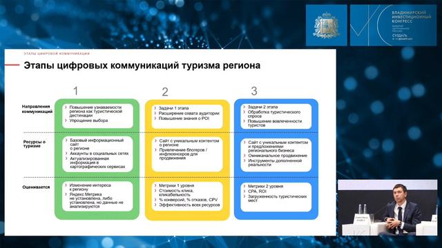 VIC 2021. Туризм: новые возможности в Центральной России смотреть онлайн
