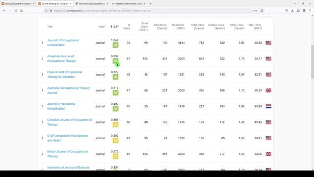 Use SCIMAGO for Journal Ranks and Comparisons | Five Minute Friday смотреть онлайн