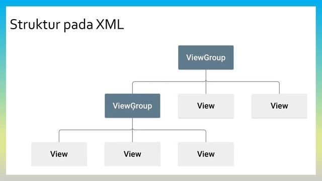 5. XML untuk Membuat Tampilan di Android | Tutorial Android смотреть онлайн